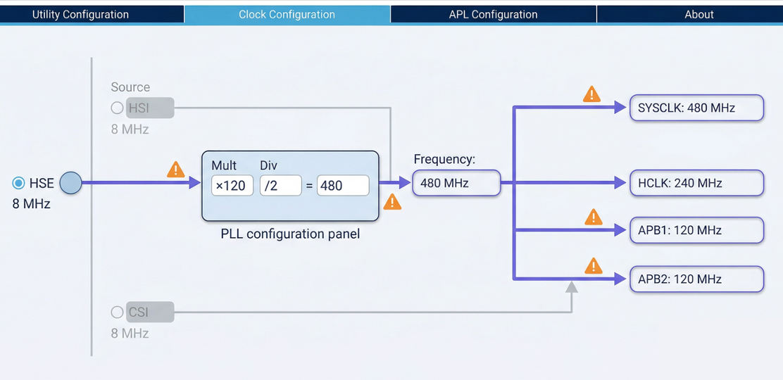 CubeMX Clock Configuration